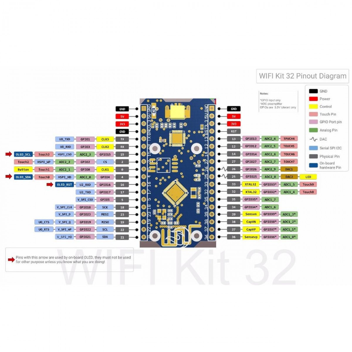 ALLNET 4duino IoT WLAN Display - ESP32 Modul mit 4 Zeilen Display -->